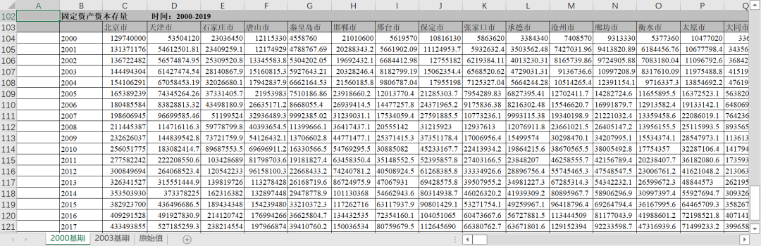 全国各省、地级市资本存量测算