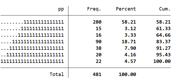 政府工作报告-原始文本面板、创新乡村环保等词频统计