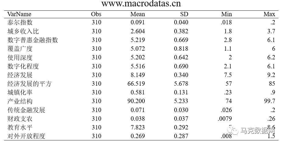 数字普惠金融对城乡收入差距的异质性影响研究