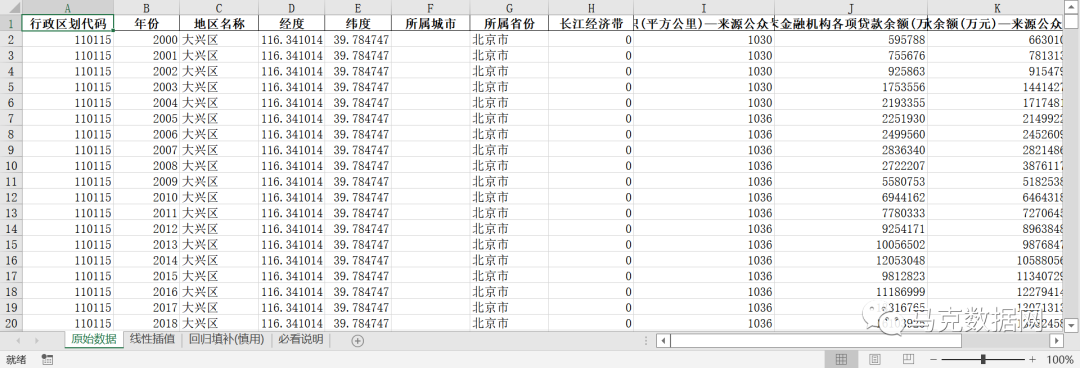 全國各區縣-縣域金融相關指標