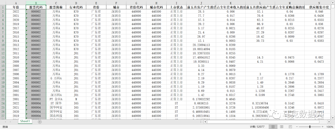 上市公司-客户、供应商集中度