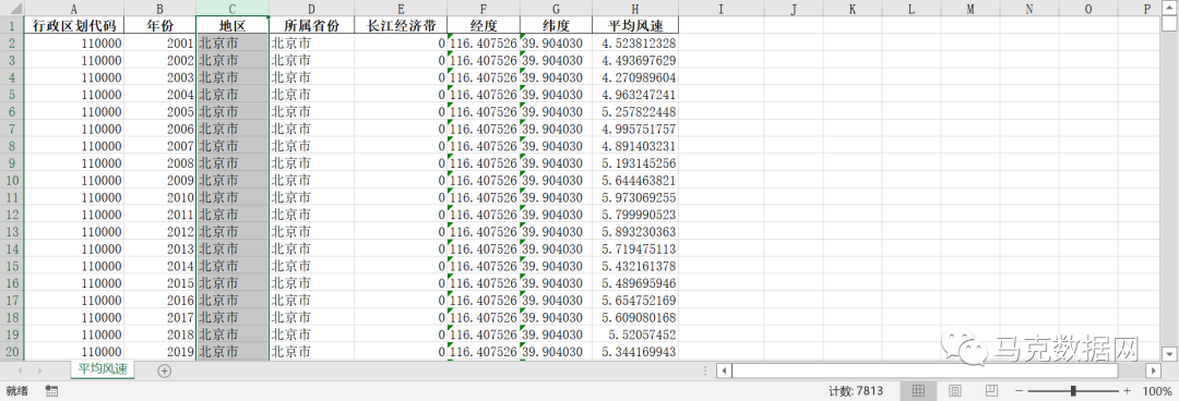 全國各城市平均風速數據