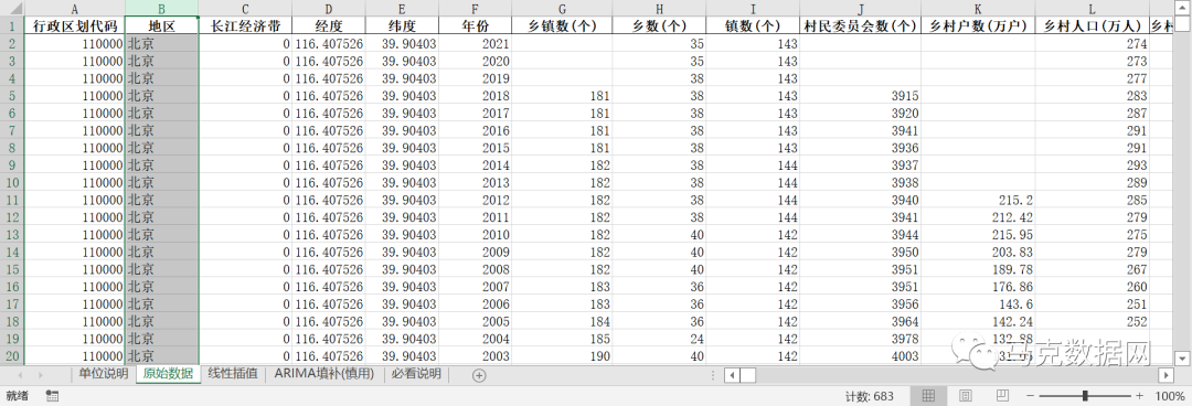 全国各地区-农村经济378个相关指标
