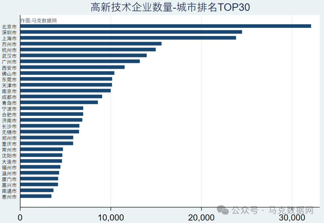 高新技术企业数据库