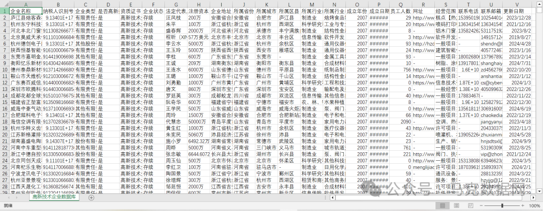高新技术企业数据库