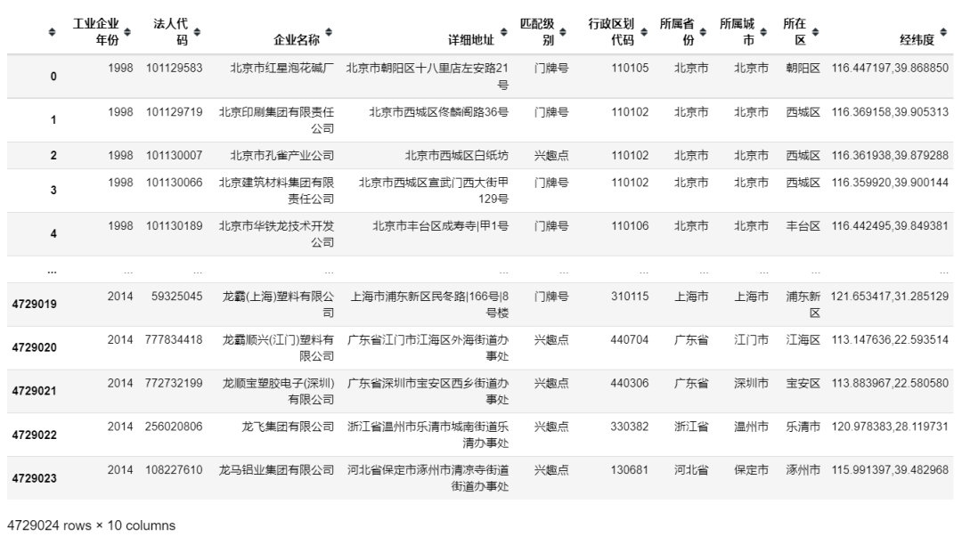 470万+中国工业企业地理位置