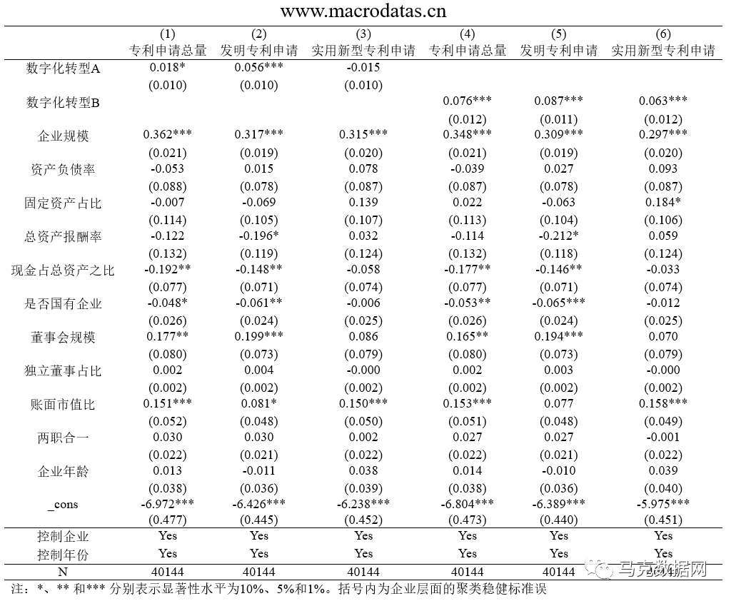 数字化转型与企业创新—基于中国上市公司年报的经验证据