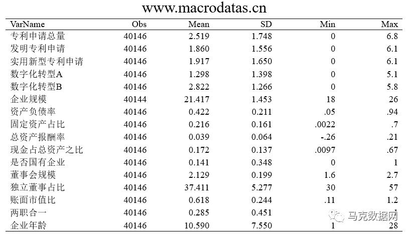 数字化转型与企业创新—基于中国上市公司年报的经验证据