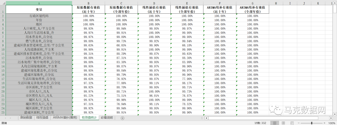 中国城市建设数据库2023.11更新