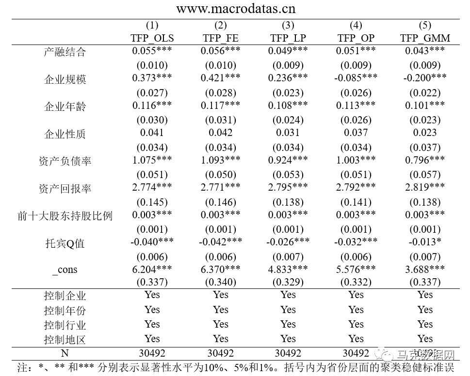 制造业产融结合、资本配置效率与企业全要素生产率
