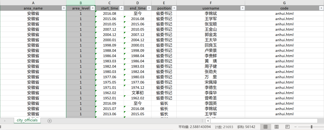 全国省市县-地方官员任期/官员腐败/县级干部数据