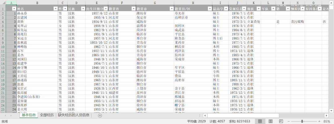 全国省市县-地方官员任期/官员腐败/县级干部数据
