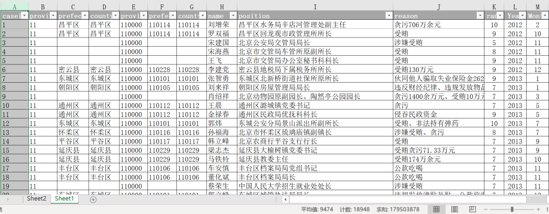 全国省市县-地方官员任期/官员腐败/县级干部数据