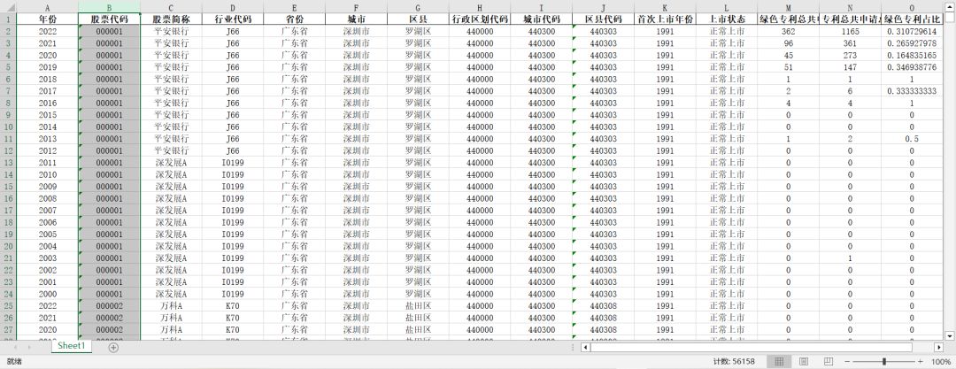 上市公司-绿色创新：绿色专利申请占比