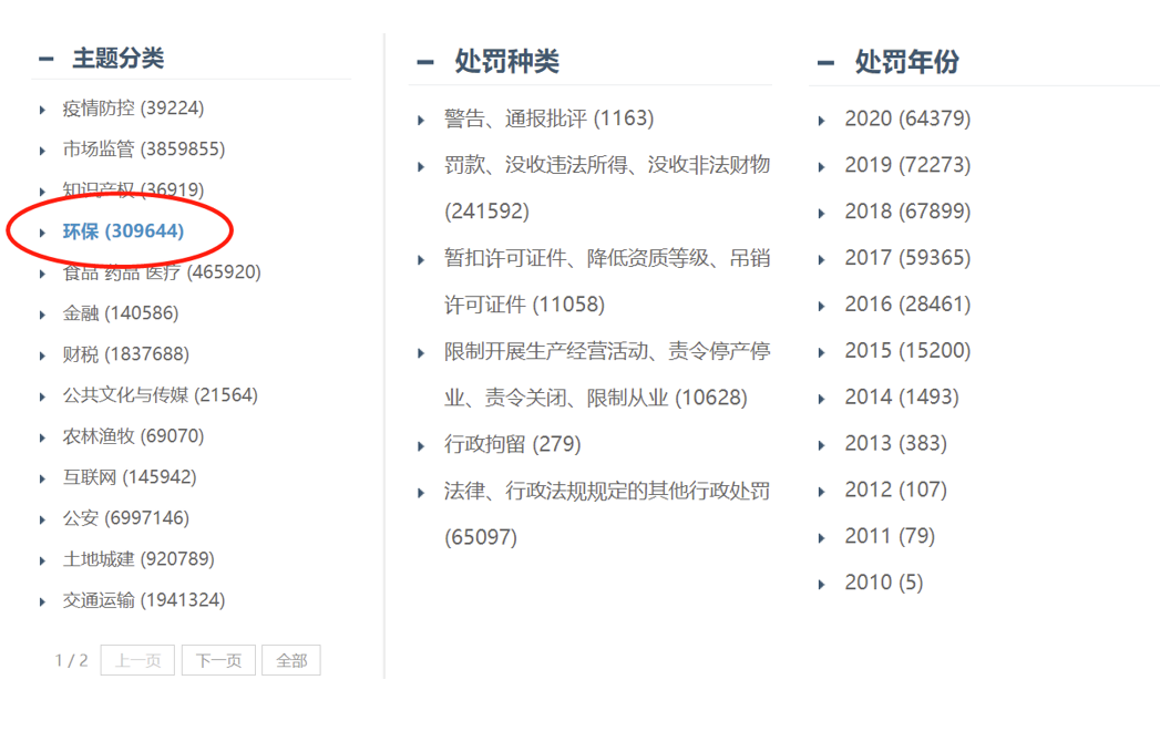 环保行政处罚-企业名单、处罚种类30w+