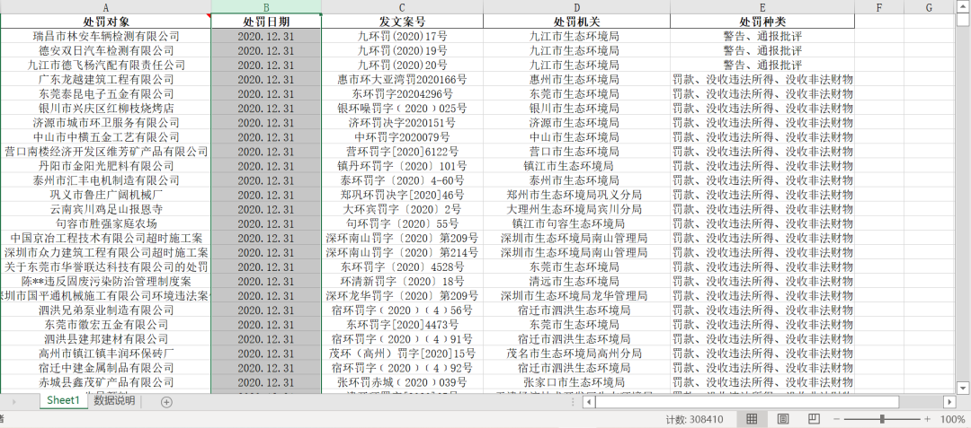 环保行政处罚-企业名单、处罚种类30w+