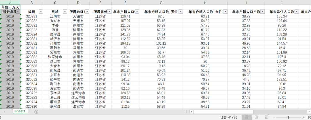 各区县人口、户数及城镇化率