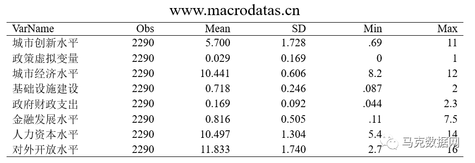 國家級大數據綜合試驗區創新效應研究