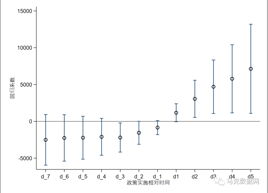 國家級大數據綜合試驗區創新效應研究
