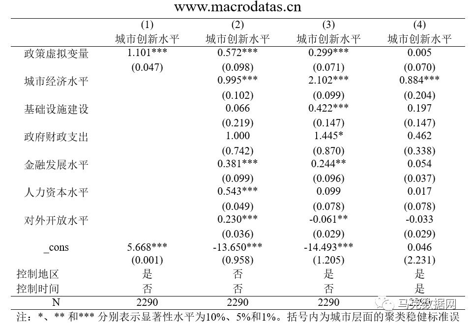 國家級大數據綜合試驗區創新效應研究