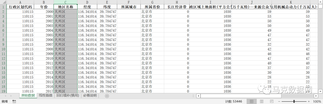 全国各区县-农业机械化相关指标