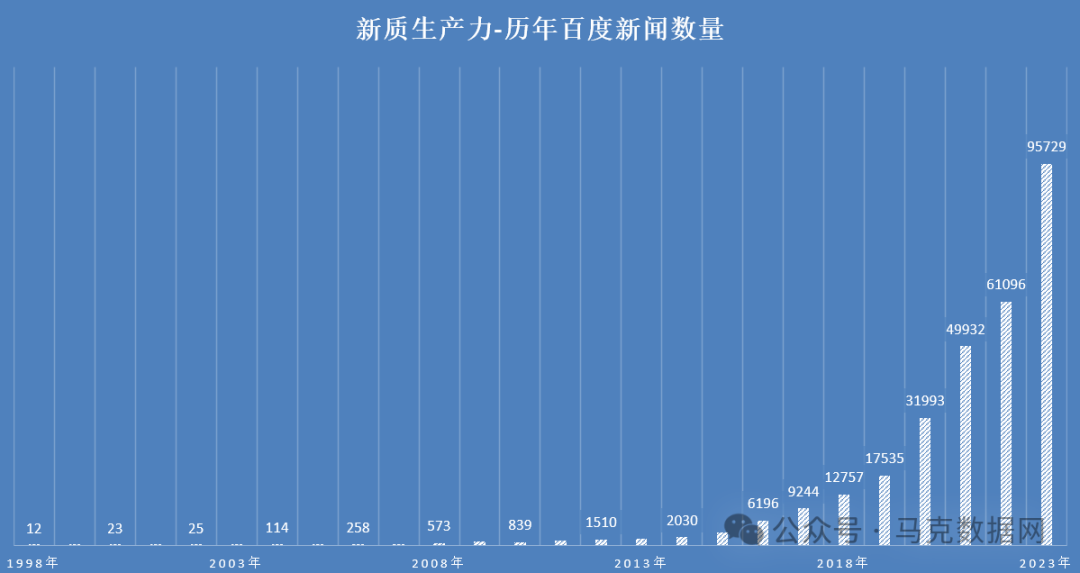 新质生产力-地级市46个百度新闻关键词