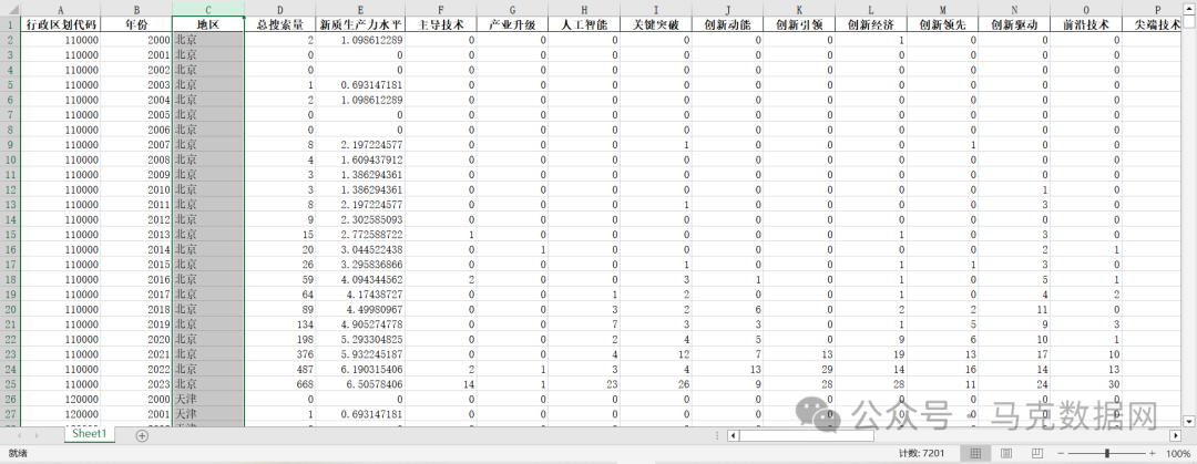 新质生产力-地级市46个百度新闻关键词