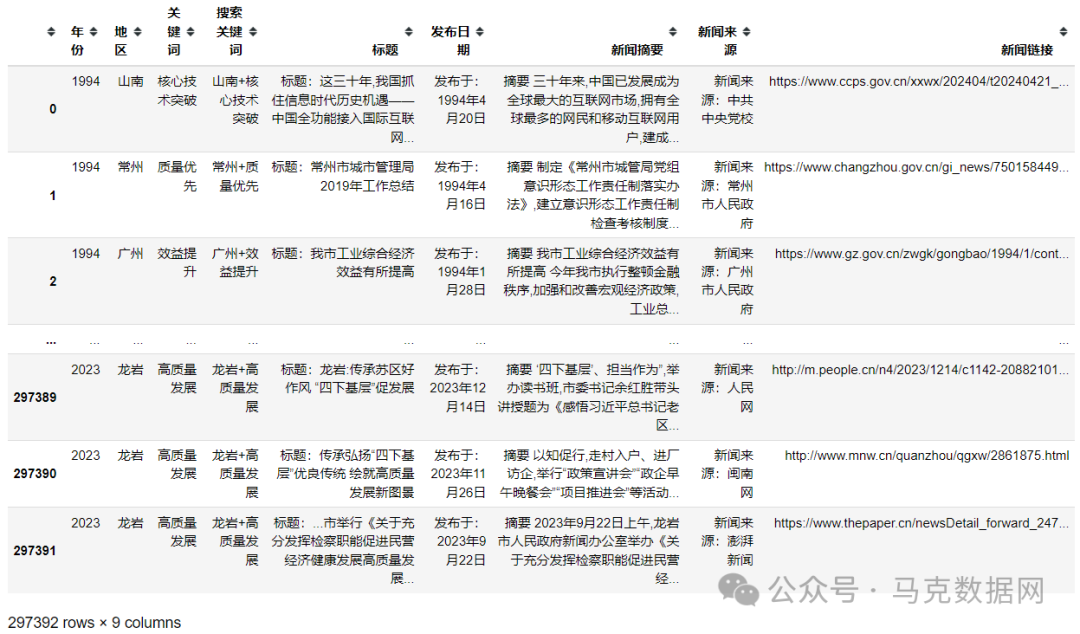 新质生产力-地级市46个百度新闻关键词