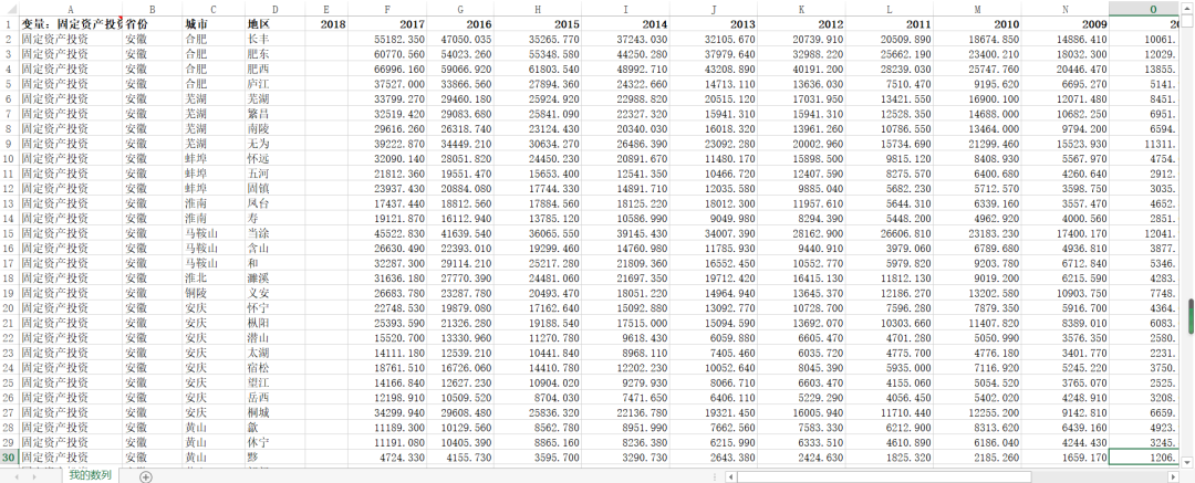 全国省/市/县-固定资产投资数据