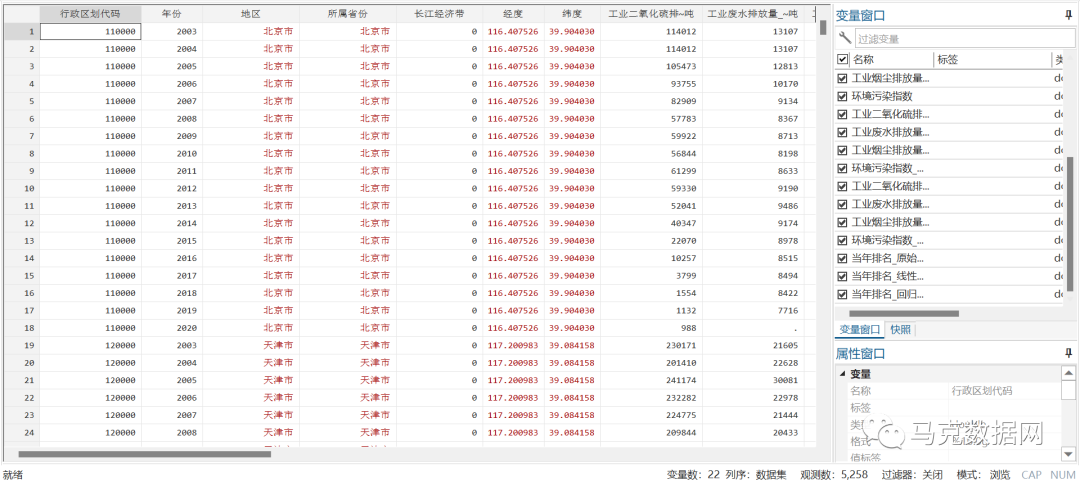 地级市-环境污染指数测算