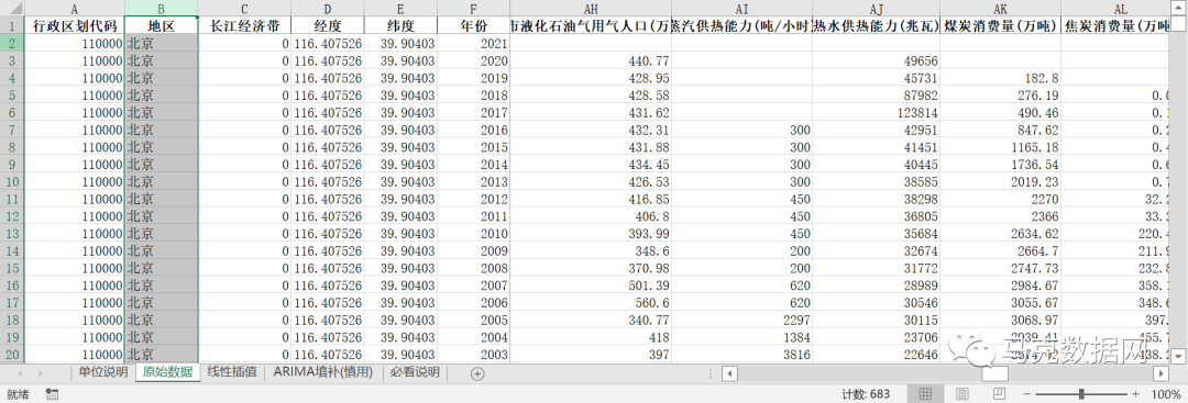 全国各地区-能源51个相关指标