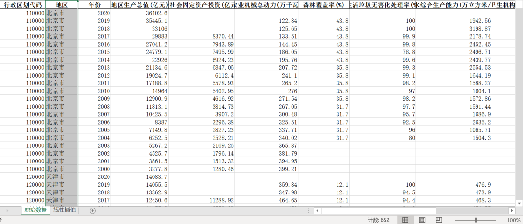 乡村振兴数据集—产业兴旺、生态宜居