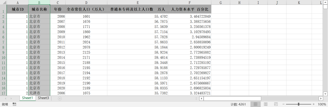 地级市-人力资本水平测算