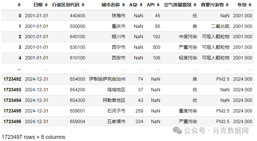 中国城市空气质量每日数据、良好天数