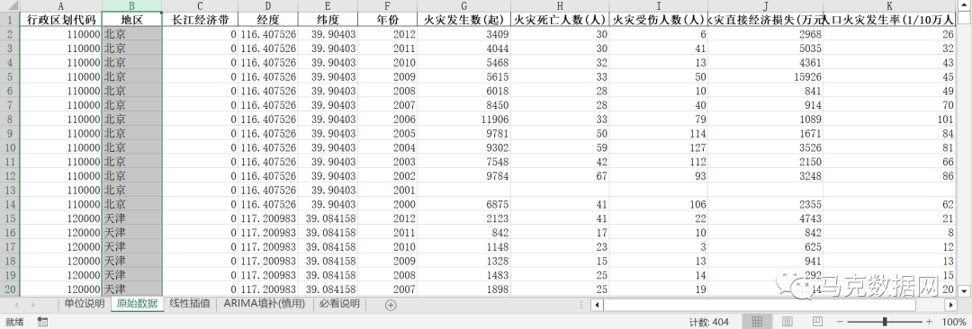 全国各地区-交通事故、火灾事故数据