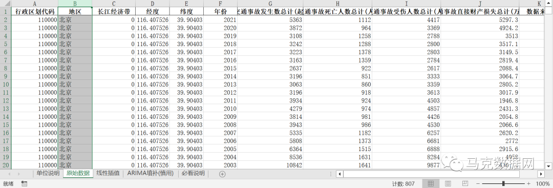 全国各地区-交通事故、火灾事故数据