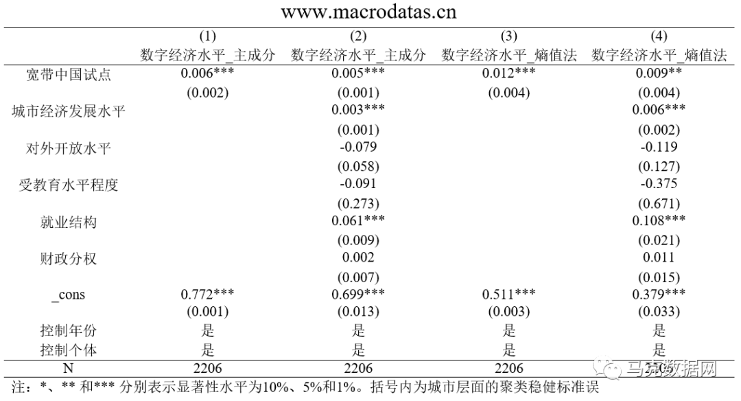 網絡基礎設施建設對數字經濟發展的影響研究——基于寬帶中國試點政策的準自然實驗