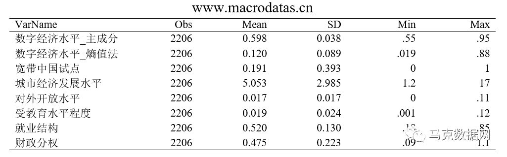 網絡基礎設施建設對數字經濟發展的影響研究——基于寬帶中國試點政策的準自然實驗