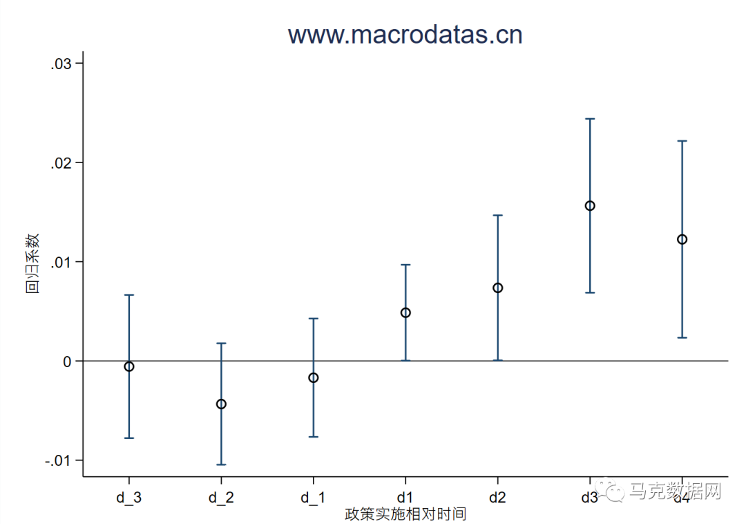 網絡基礎設施建設對數字經濟發展的影響研究——基于寬帶中國試點政策的準自然實驗