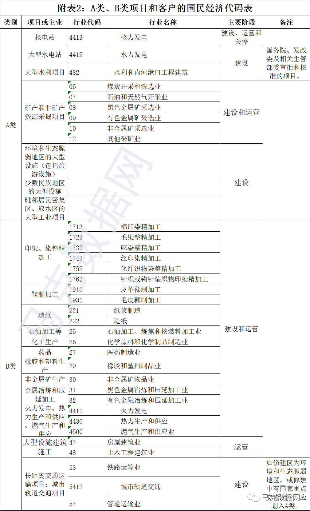 《綠色信貸實施情況關鍵評價指標》與上市公司匹配