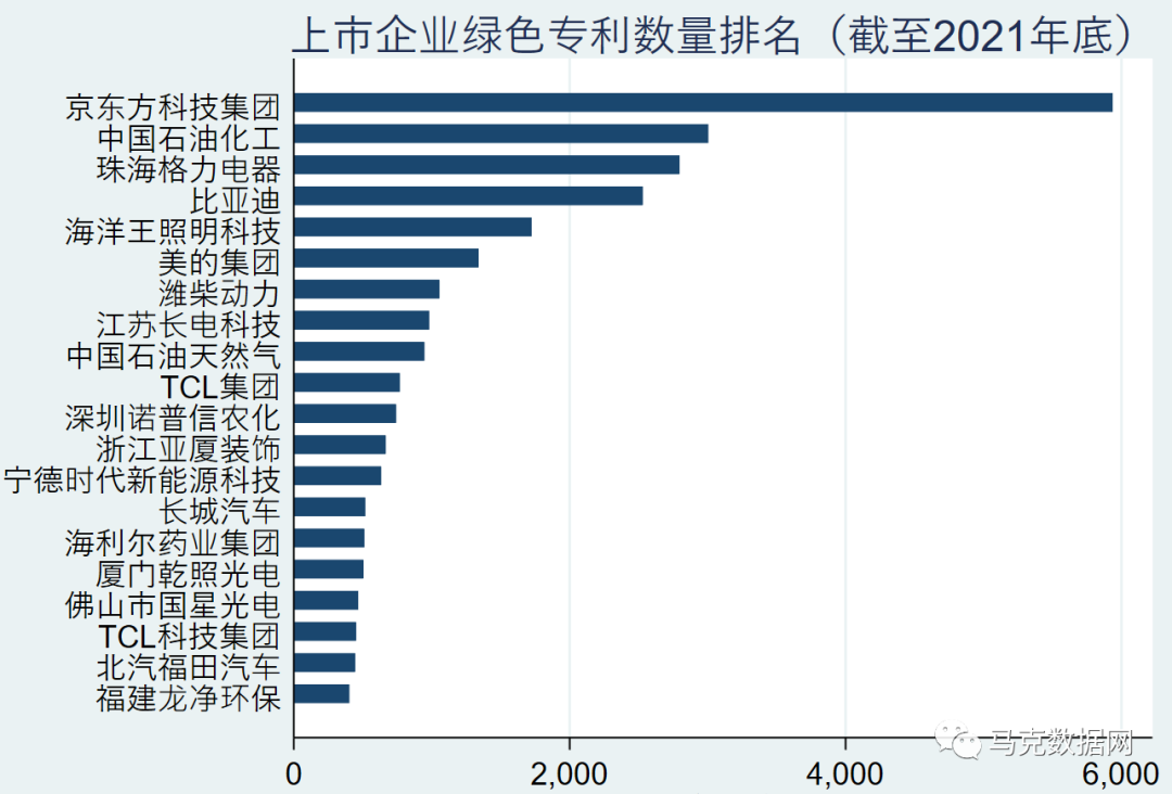 上市公司-绿色专利、IPC分类号