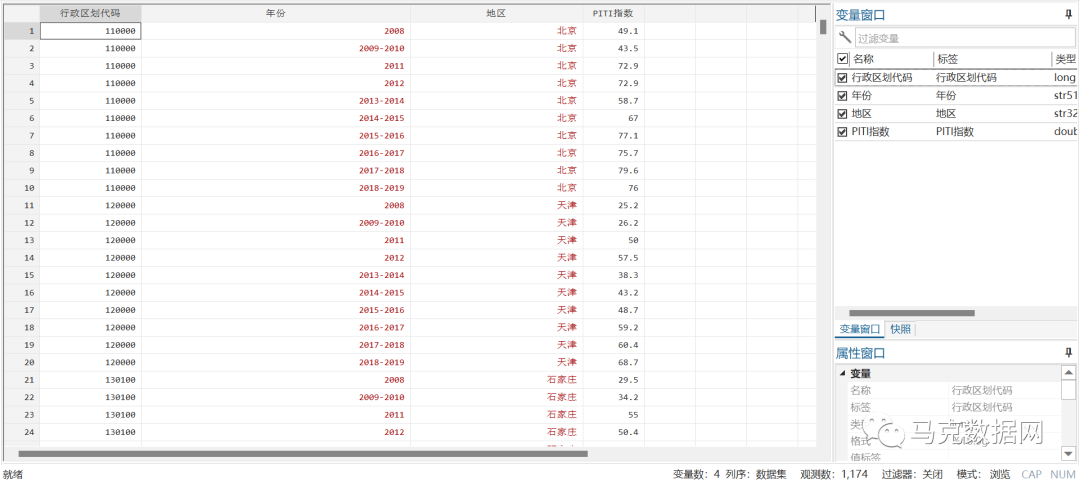 主要城市PITI指數