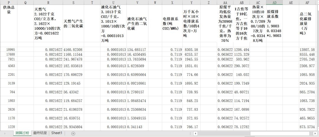全国地级市-碳排放原始+测算