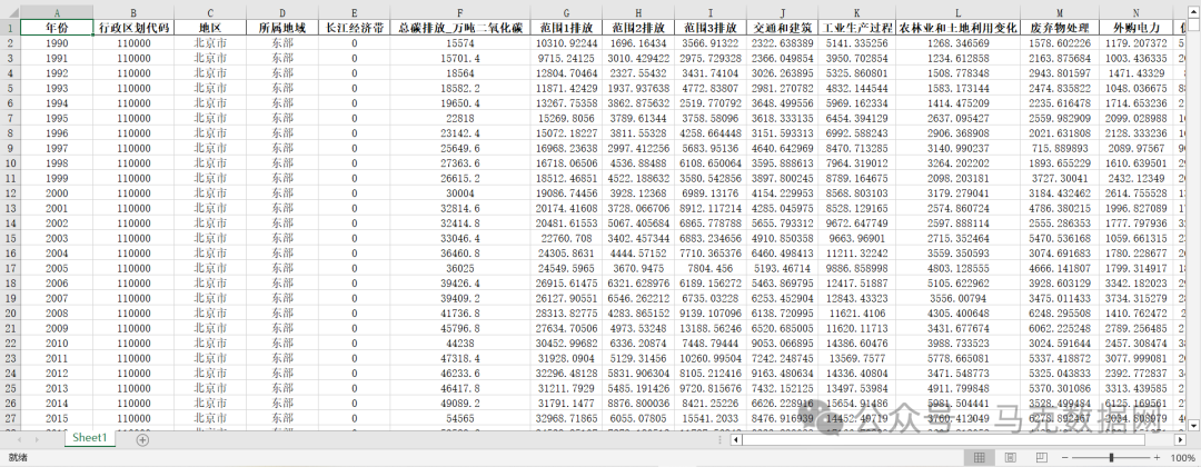 各省碳排放数据