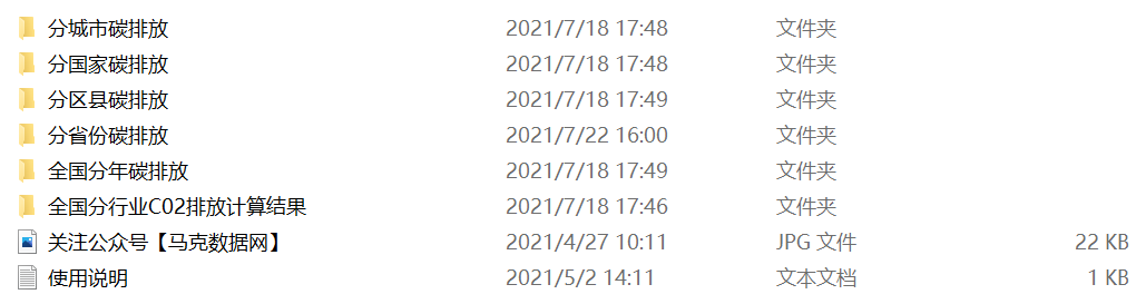 【碳排放匯總】各國/各行業/各省份/各城市/各區縣-碳排放數據