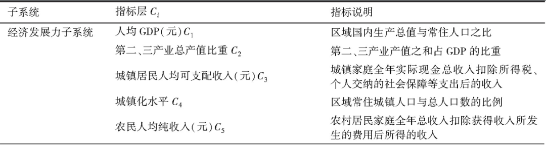 “资源环境承载力评价-经济发展力子系统”指标体系构建及测算