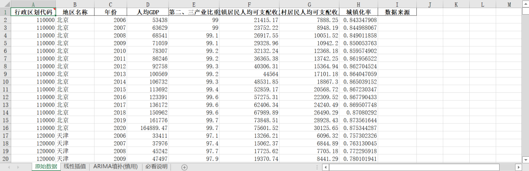 “资源环境承载力评价-经济发展力子系统”指标体系构建及测算