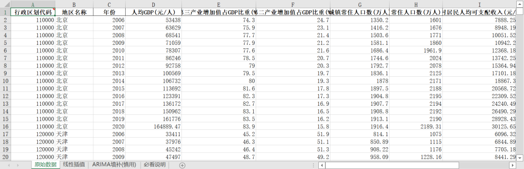 “资源环境承载力评价-经济发展力子系统”指标体系构建及测算