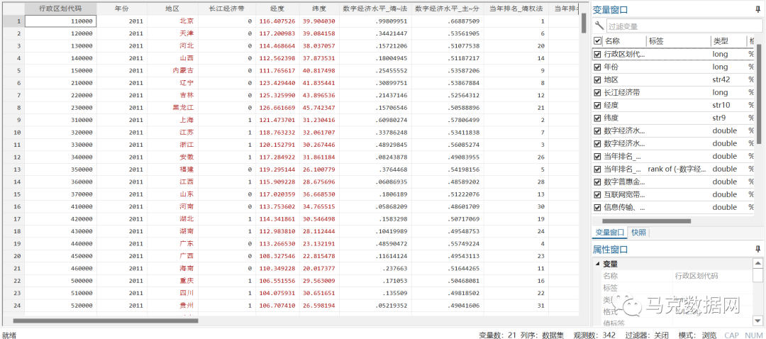 中国省级-数字经济水平测算
