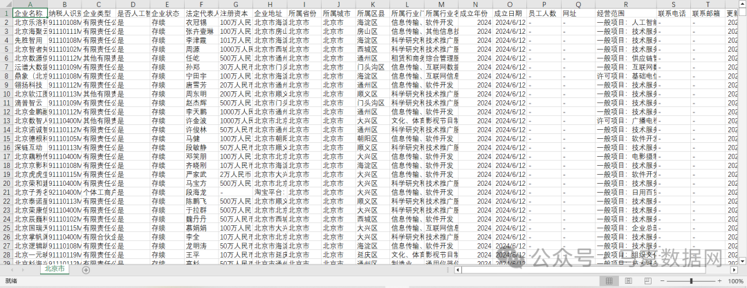 200万+人工智能企业数据库